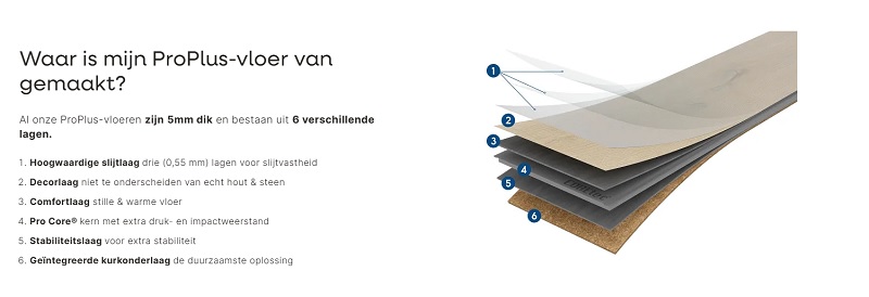Coretec Klik PVC Proplus Rio 50 RLVR 4455 - Specificaties coretec proplus - 20385